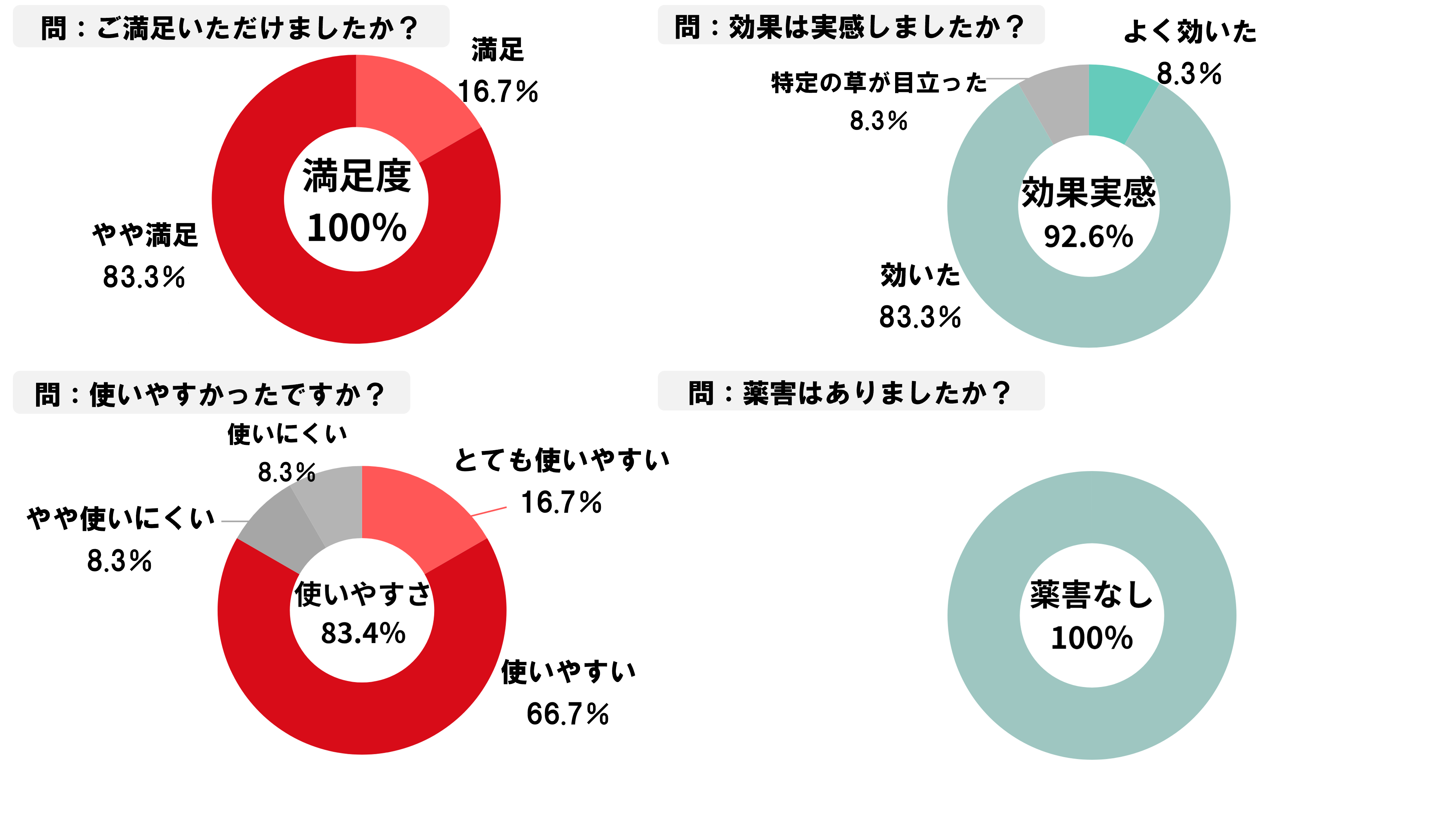 除草剤エリジャンEW乳剤アンケート結果
